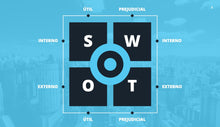 Load image into Gallery viewer, Apresentação Análise SWOT em Google Slides
