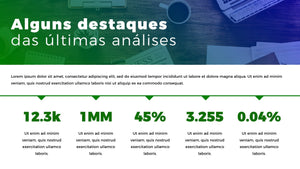 Apresentação Dashboard de Indicadores em Powerpoint