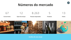 Apresentação Análise SWOT em Powerpoint Fácil