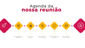 Apresentação Corporativa em Powerpoint