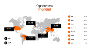 Apresentação Criativa Multi-uso Goldfish em Powerpoint