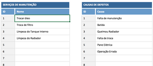 Planilha de Manutenção de Geradores