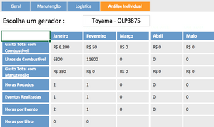 Planilha de Manutenção de Geradores