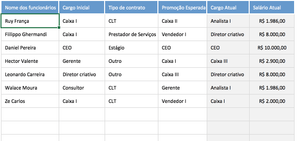 Planilha de Plano de Cargos e Salários em Excel 4.0