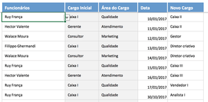 Planilha de Plano de Cargos e Salários em Excel 4.0
