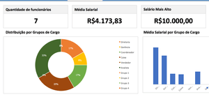 Planilha de Plano de Cargos e Salários em Excel 4.0