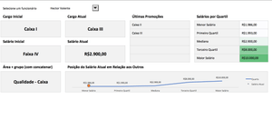 Planilha de Plano de Cargos e Salários em Excel 4.0