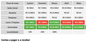 Planilha Google de Fluxo de Caixa
