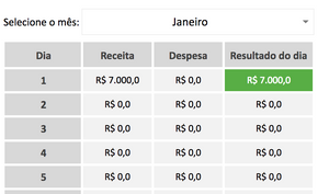 Planilha Google de Fluxo de Caixa