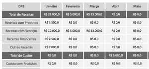 Planilha Google de Fluxo de Caixa