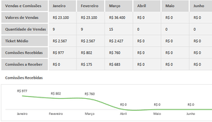 Planilha de Controle de Comissões em Excel 4.0