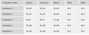 Planilha de Controle de Comissões em Excel 4.0