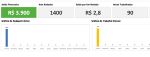 Planilha de Controle para Taxistas 4.0