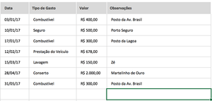 Planilha de Controle para Taxistas 4.0