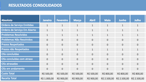 Planilha Google de Ordem de Serviço