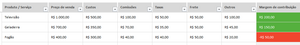 Planilha de Planejamento de Vendas em Excel 4.0