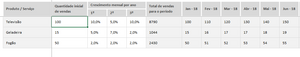 Planilha de Planejamento de Vendas em Excel 4.0