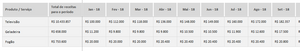 Planilha de Planejamento de Vendas em Excel 4.0