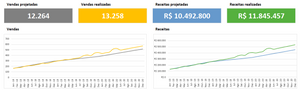 Planilha de Planejamento de Vendas em Excel 4.0