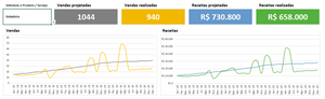Planilha de Planejamento de Vendas em Excel 4.0