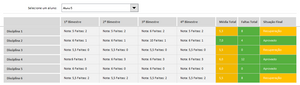 Planilha de Controle de Notas e Presença em Excel 4.0