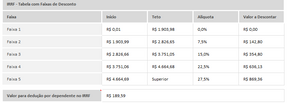 Planilha de Folha de Pagamento em Excel 4.0