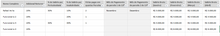 Load image into Gallery viewer, Planilha de Folha de Pagamento em Excel 4.0
