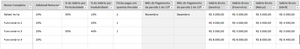 Planilha de Folha de Pagamento em Excel 4.0