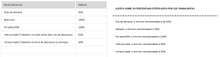 Load image into Gallery viewer, Planilha de Folha de Pagamento em Excel 4.0
