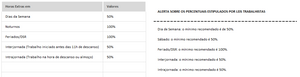 Planilha de Folha de Pagamento em Excel 4.0