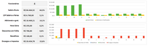 Planilha de Folha de Pagamento em Excel 4.0
