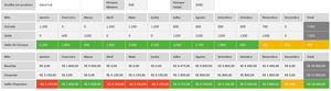 Planilha de Gestão de Posto de Combustível em Excel 4.0