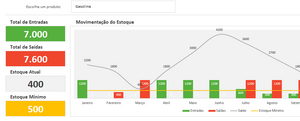 Planilha de Gestão de Posto de Combustível em Excel 4.0