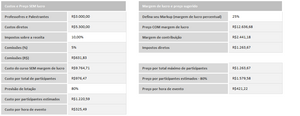 Planilha de Precificação de Cursos em Excel 4.0