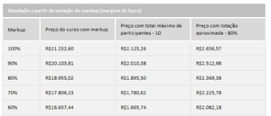 Planilha de Precificação de Cursos em Excel 4.0
