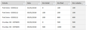 Planilha de Controle de Pneus em Excel 4.0