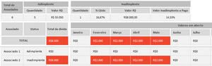 Planilha de Controle de Associados para Sindicatos em Excel 4.0