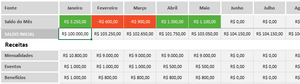 Planilha de Controle de Associados para Sindicatos em Excel 4.0