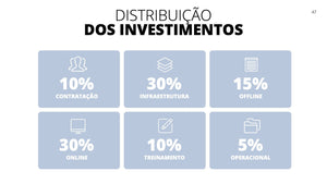 Apresentação Comercial Impact em Google Slides