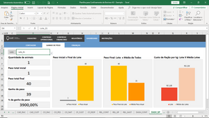 Planilha para Confinamento Bovino em Excel 4.0